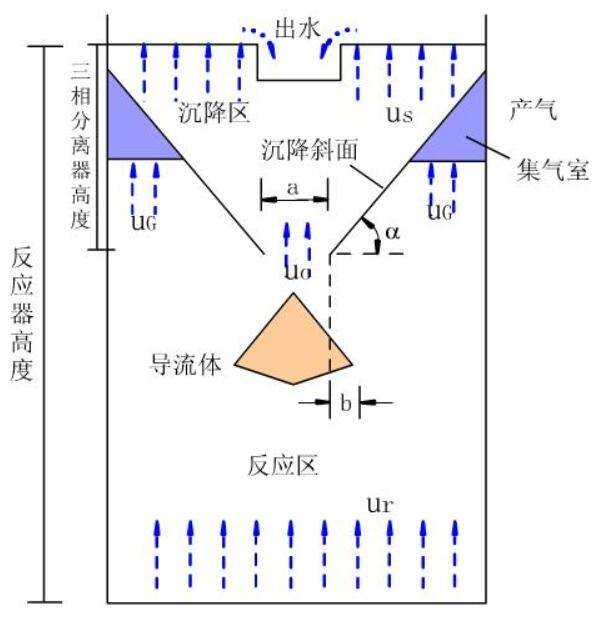 三相分離器結構圖